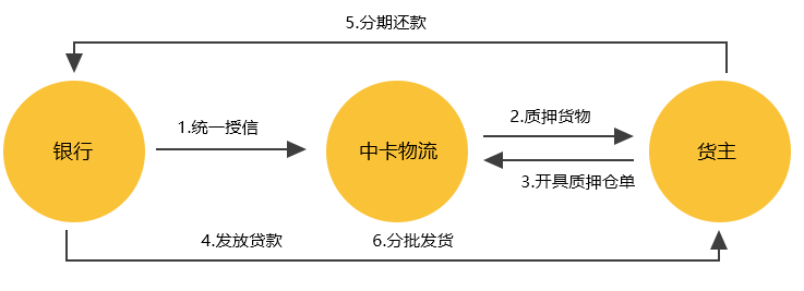 中卡物流內頁-供應鏈_07